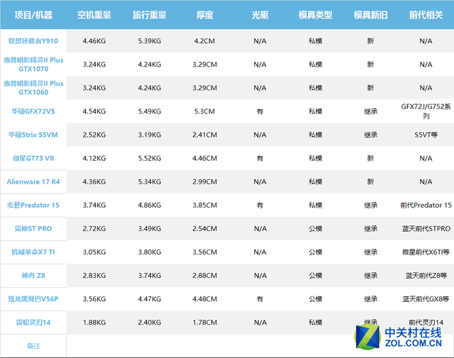 ���ְ��������� 2016��Ϸ������ɢ��ƪ 