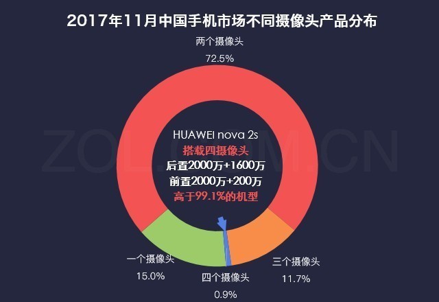 ˵HUAWEI nova 2sȫ 