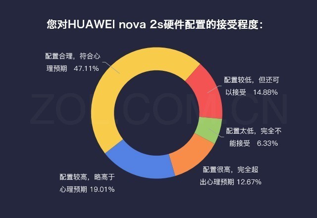 ˵HUAWEI nova 2sȫ 