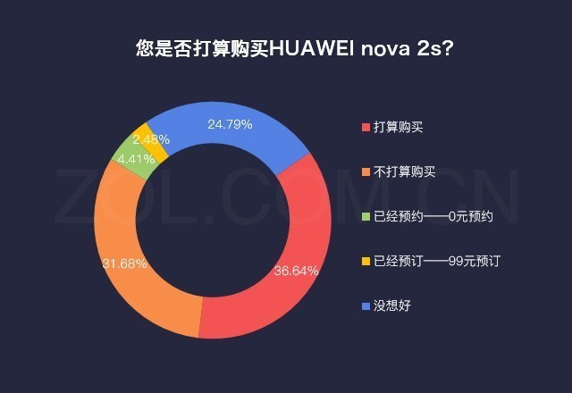 ˵HUAWEI nova 2sȫ 