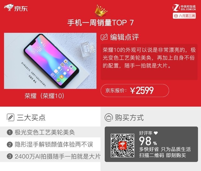 京东一周销量榜 iPhone X降价已重回榜首