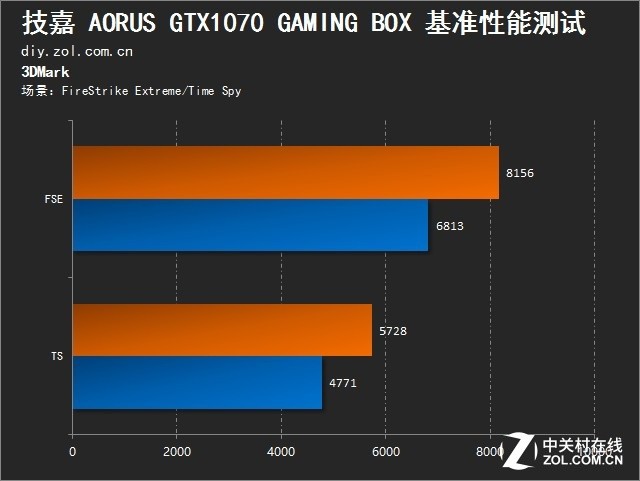 Ϸؾ AORUS GTX1070 GAMING BOX 