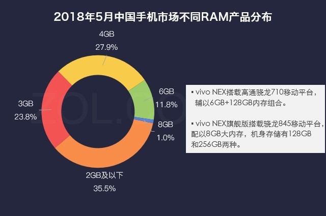 53.2%ûԸ vivo NEXΪɶô 