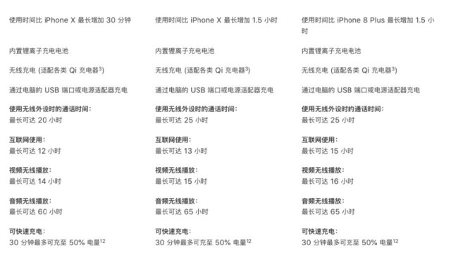 �Ҿ���Ҫ��һ����ȥ��6499��iPhone XR 