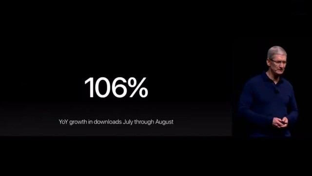 Apple Storeƻ飬Ŀǰ1400ءڼ֤106%ͬ