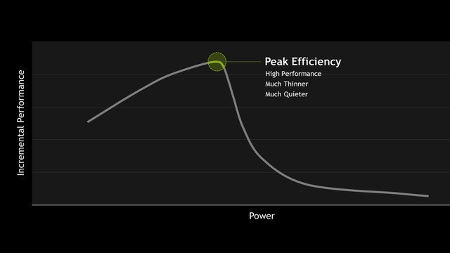 MAX-Q轻薄了游戏本 年关将至该剁手啥电脑
