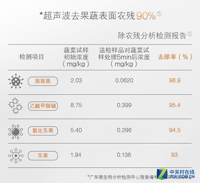 家用洗碗机价格揭秘 中高端产品也买得起 