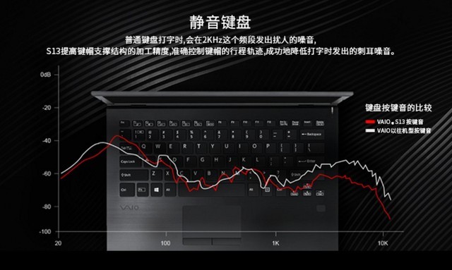 ȫӿת VAIO S13ֱǧԪ 