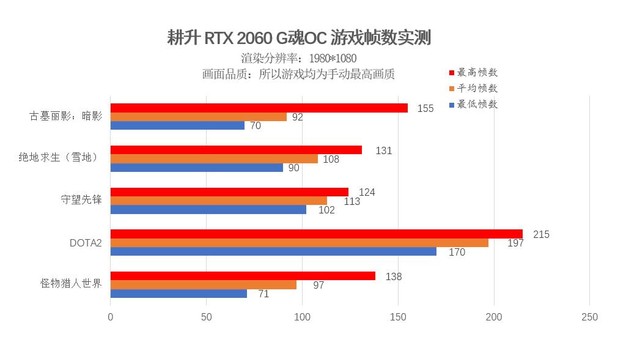 RTX³Ա  RTX 2060 GOC ǿƵǳ 