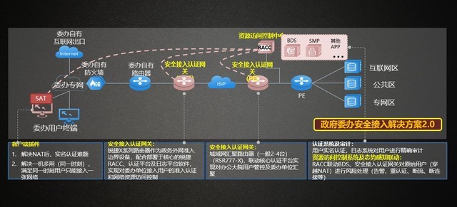 +IPV62019·չǰհ 