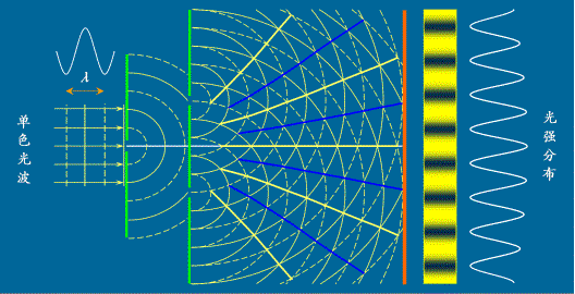 LIGO߾Ȳʵ֣ 