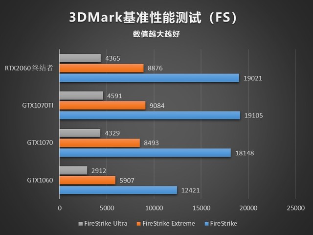 ̫ uRTX2060ս6GԿײ 