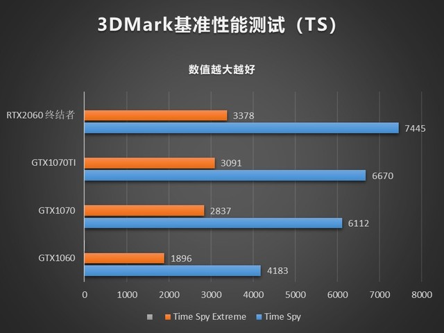 ̫ uRTX2060ս6GԿײ 