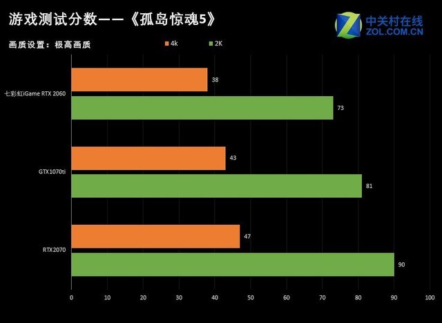 中高端市场扛鼎之作 七彩虹iGame RTX 2060首测 