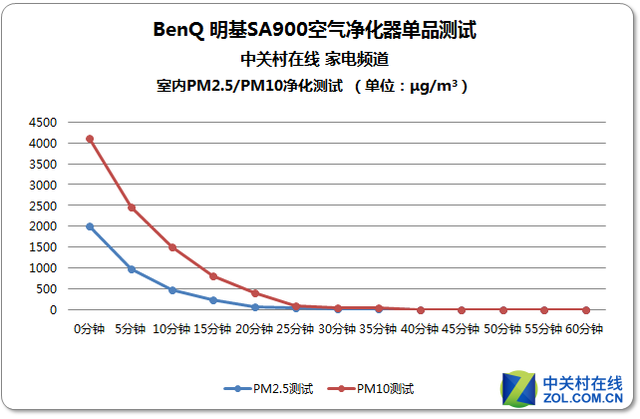 Ⱦ BenQ 