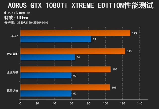 1080ti 