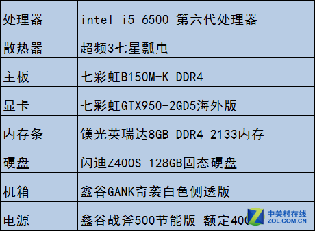 鼫پ컪ʢi5 6500/GTX950 