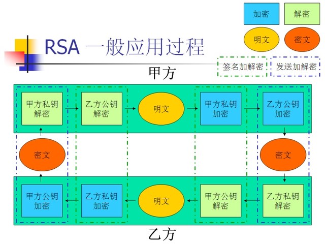 簲ȫͨȥҪδ 