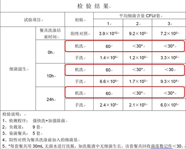 安利10W+次都忍住了！看完这篇却果断下单了 