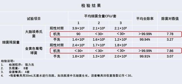 安利10W+次都忍住了！看完这篇却果断下单了 
