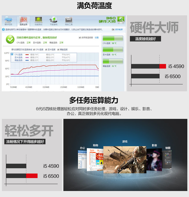 鼫پ컪ʢi5 6500/GTX950 