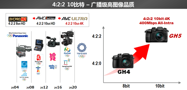 CES2017 ·60佹FZ80 