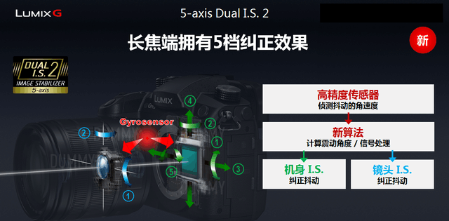 CES2017 ·60佹FZ80 