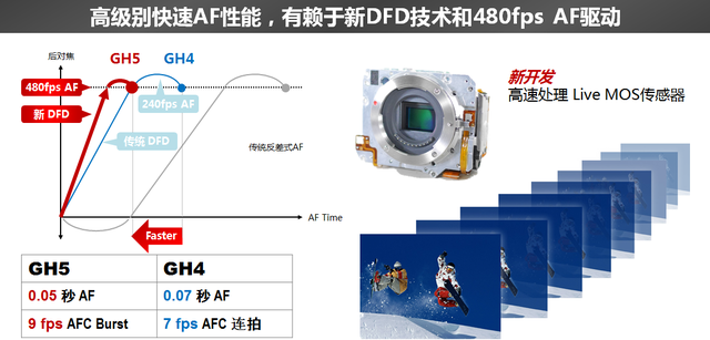 CES2017 ·60佹FZ80 