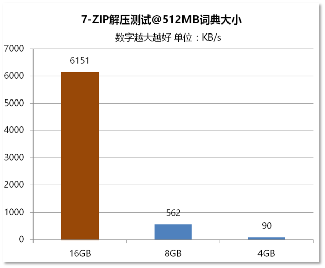 㵽Ҫڴ棿4G8G16G 