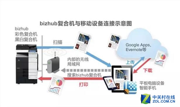  KM bizhub C287ϵл 