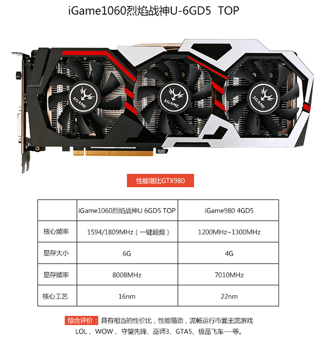 컪ʢGTX1060۷ ϡȱ 