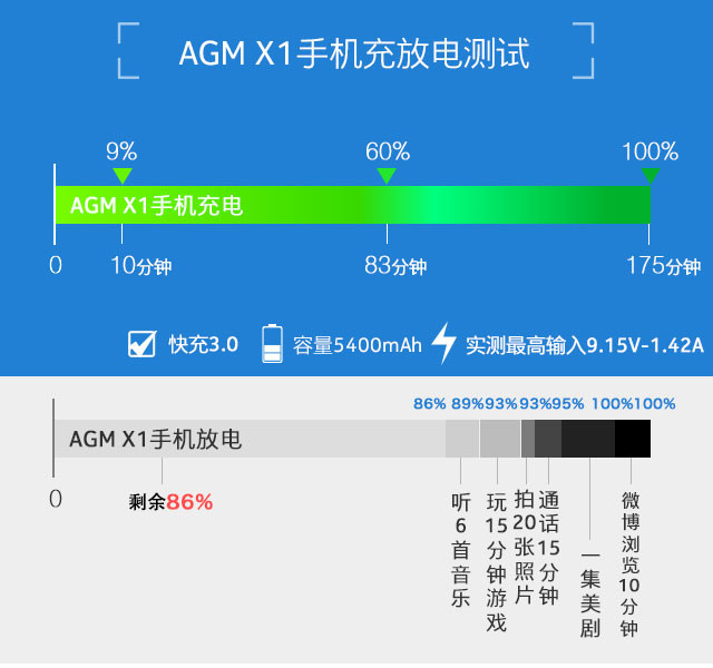 ˫ȥ¼ AGM X1ֻ 