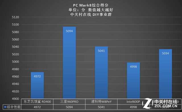 ̽Ѱ 2016PCI-E̬Ӳ̺ 