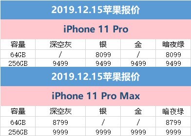 苹果京东12月15日报价 iphone 11价格稳定