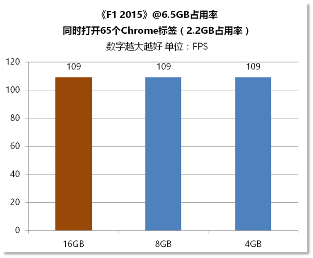 㵽Ҫڴ棿4G8G16G 