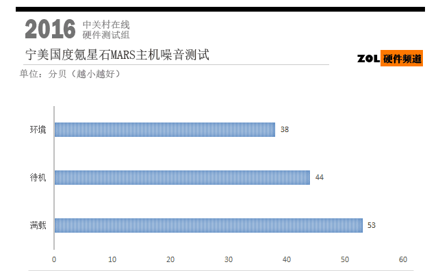 CPU+GPU˫ˮ 6700K/1070 