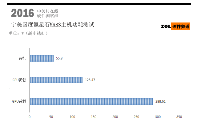 CPU+GPU˫ˮ 6700K/1070 