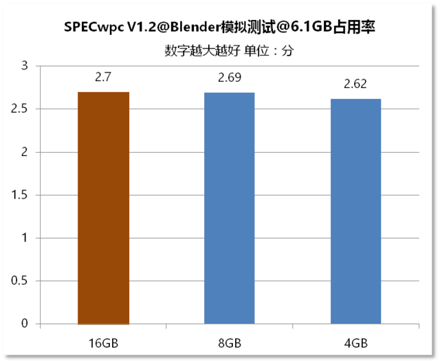 㵽Ҫڴ棿4G8G16G 