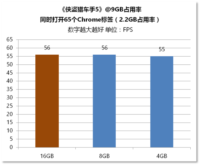 㵽Ҫڴ棿4G8G16G 