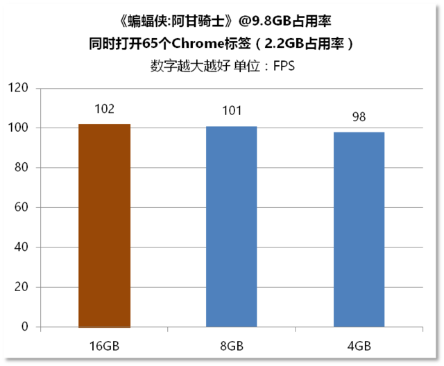 㵽Ҫڴ棿4G8G16G 