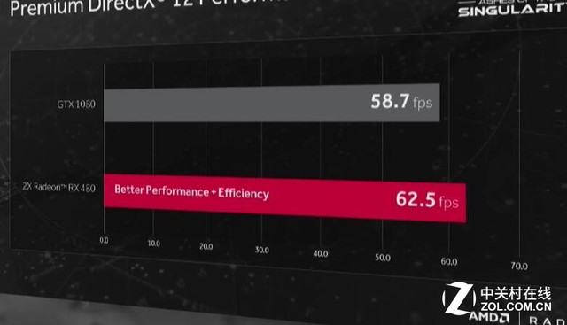 199ԪǿGTX980 AMDRX480Կ 