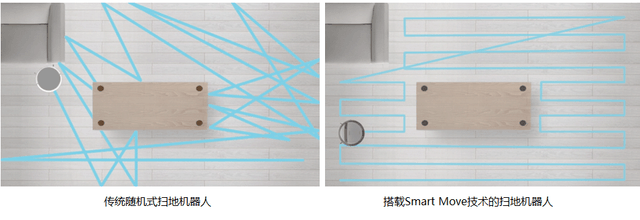 ˵ѡ˹Smart Moveɨػ 