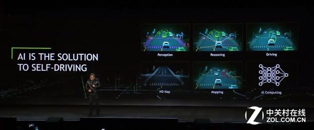 ͻ��ƽ̨��Ԫ�� NVIDIA������������ 