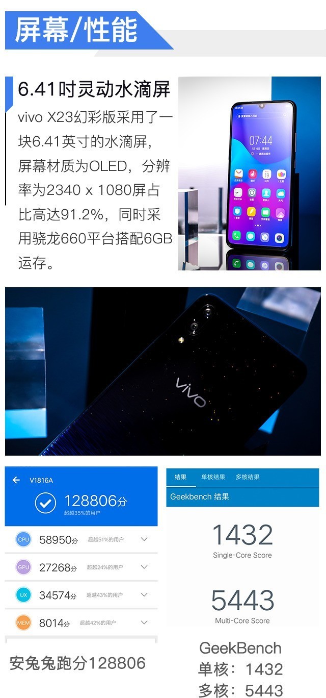 2KȫϢò֮ vivo X23òʰ 