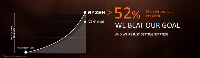 췴Ž AMDʽRyzen 