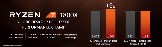 췴Ž AMDʽRyzen 