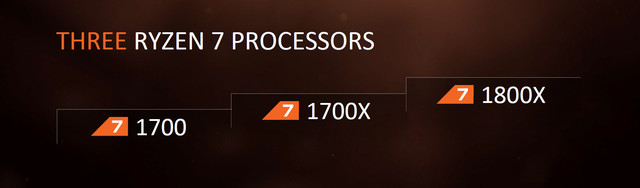 췴Ž AMDʽRyzen 