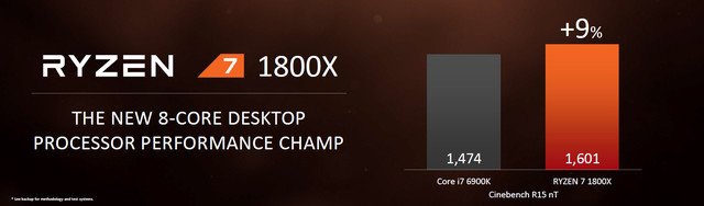 췴Ž AMDʽRyzen 