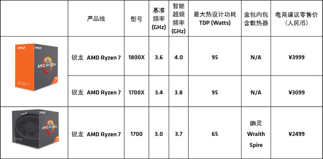 췴Ž AMDʽRyzen 