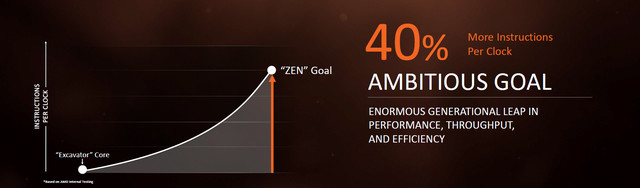 췴Ž AMDʽRyzen 